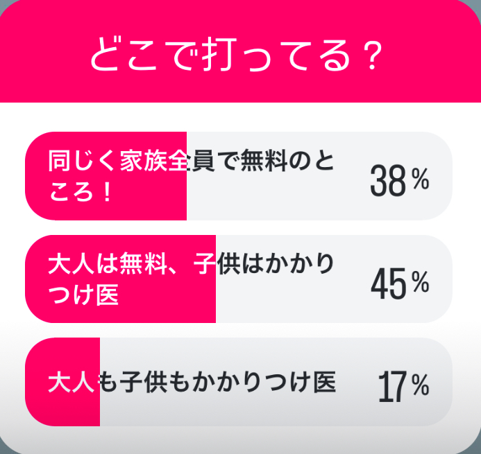 アメリカ予防接種、インフルエンザ