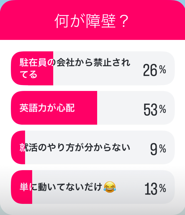 アメリカでの駐在帯同者の働き方、駐妻、駐夫、