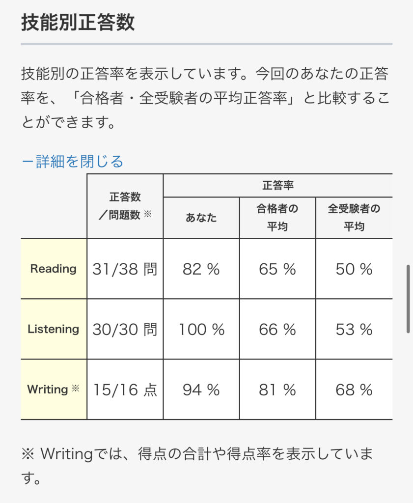 英検海外受験、生涯学習アカウント